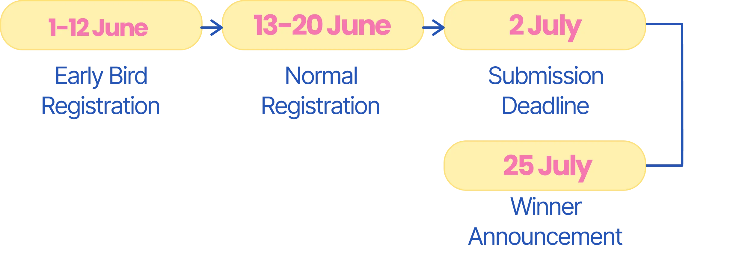 Essay Competition Timeline